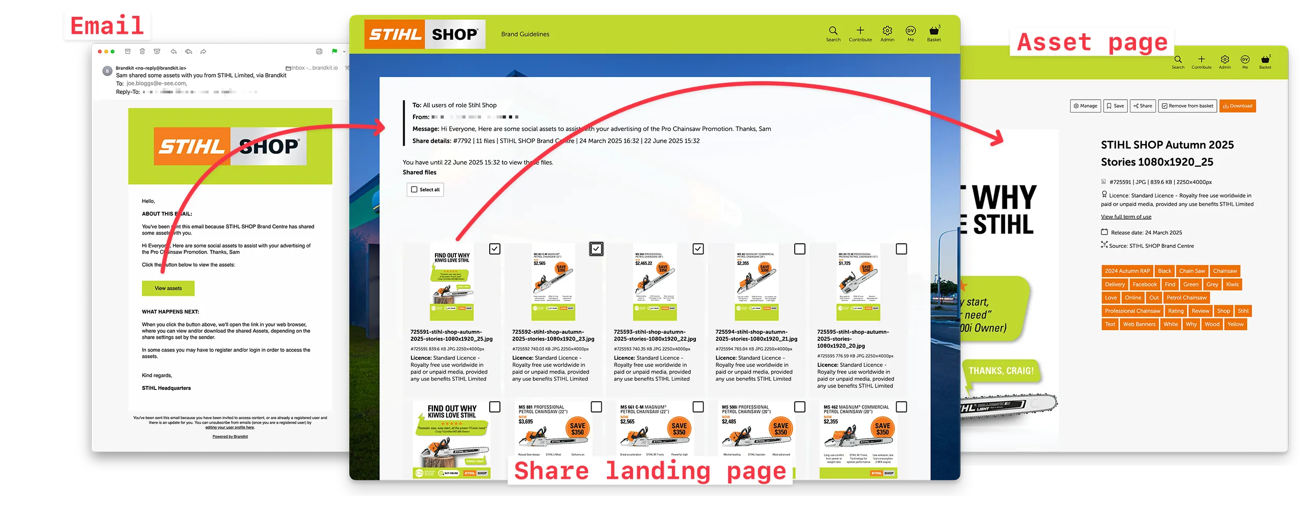 Stack of screenshots showing a share email, landing page and asset page  for STIHL SHOP